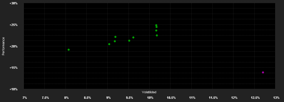 Chart for ABN AMRO Funds Pzena European Equities A EUR Capitalisation