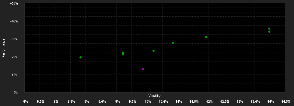 Chart for C-QUADRAT ARTS Best Momentum VTA (PLN hedged)