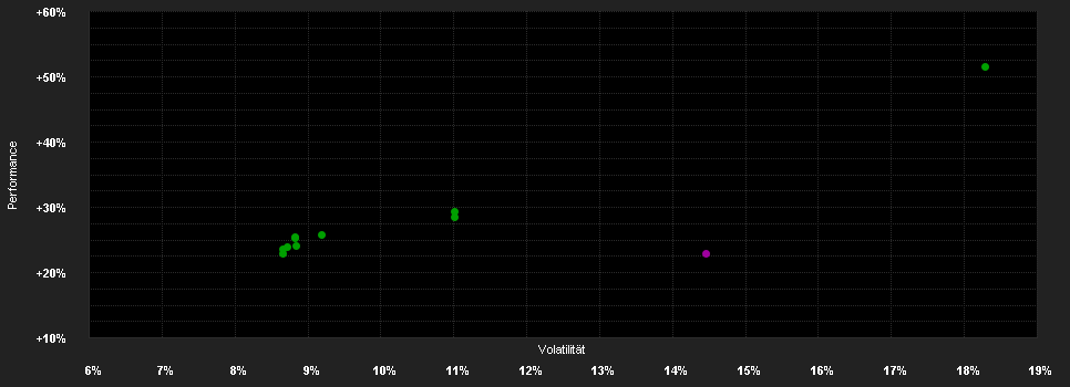 Chart for Edmond de Rothschild Fund Strategic Emerging N EUR