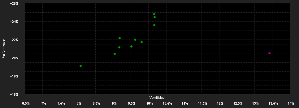 Chart for Alken Fund Small Cap Europe R EUR