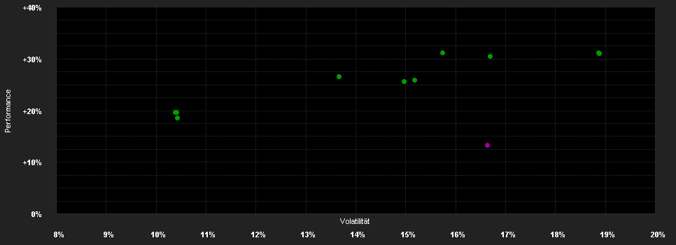 Chart for AB FCP I Asia Ex-Japan Equity Portfolio Class I