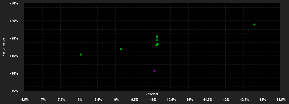 Chart for AEGON Equity Europe Fd.R EUR