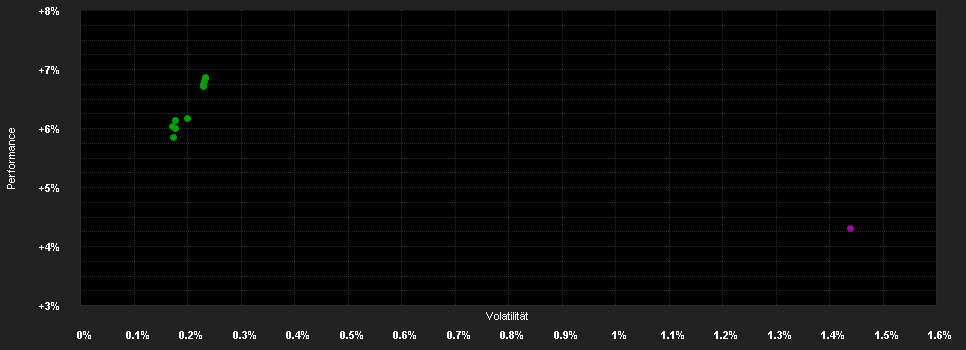 Chart for Global Income Opportunities - P-GBP