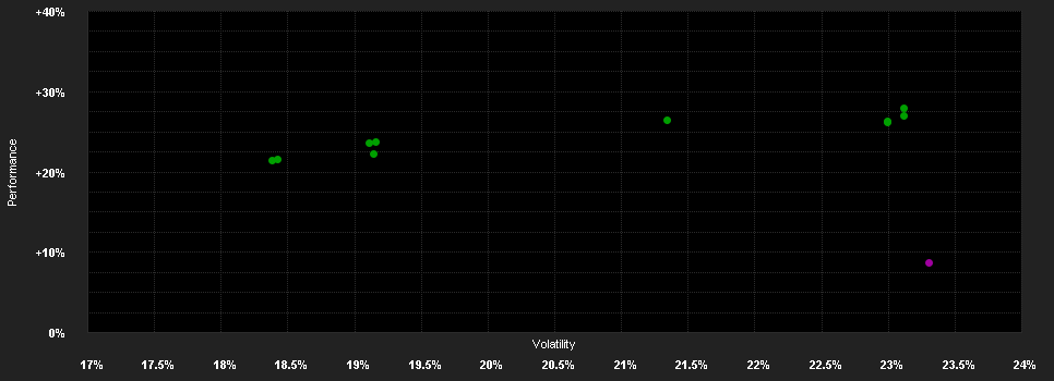 Chart for DPAM B Equities Jap.I.B