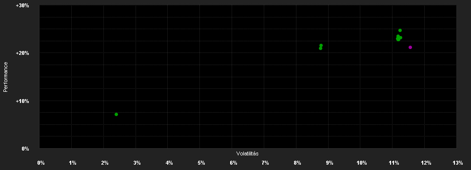 Chart for AMSelect Syc.Eu.Eq.Growth P.