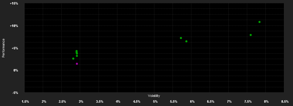 Chart for abrdn SICAV I - Indian Bond Fund, A Acc Hedged EUR Shares