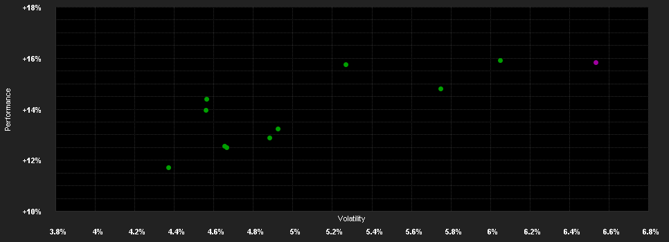 Chart for F.ESG-Focused Balanced Fd.I H1