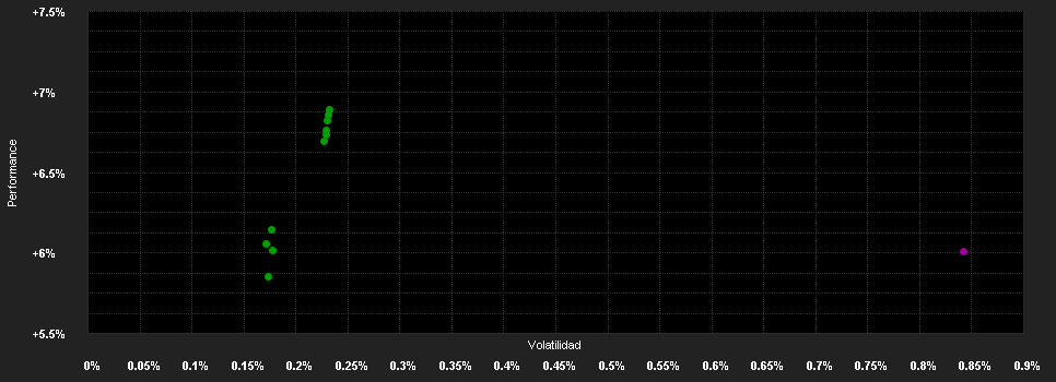 Chart for abrdn SICAV I - Short Dated Enhanced Income Fund, A Acc USD