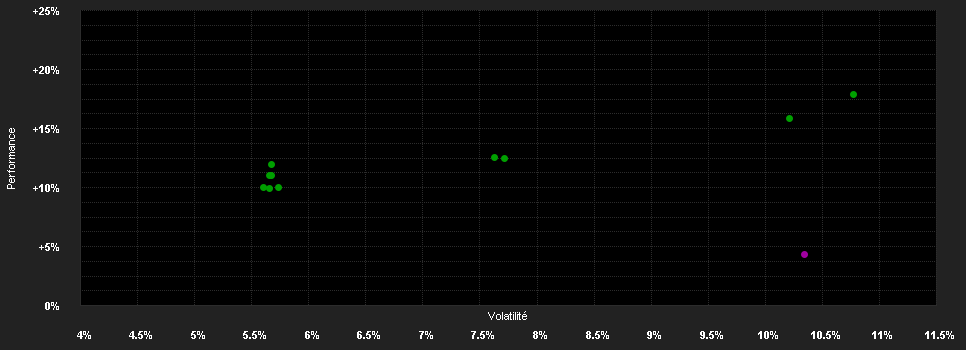 Chart for Franklin Templeton Investment Funds Templeton Emerging Markets Dynamic Income Fund Klasse A (Ydis) EUR-H1