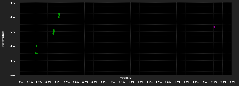 Chart for Barings Developed and Emerging Markets High Yield Bond Fund - Tranche G EUR Hedged Inc Annually