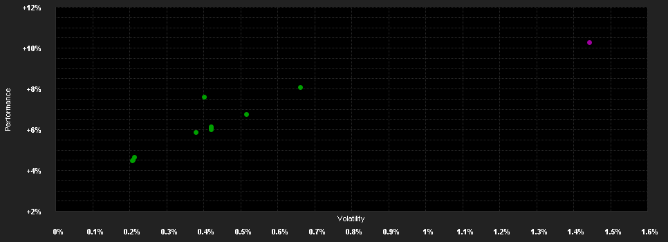 Chart for EdR SICAV Corp.Hybrid Bd.A EUR