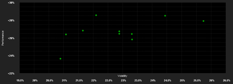 Chart for AB SICAV I All China Equity Portfolio Class B