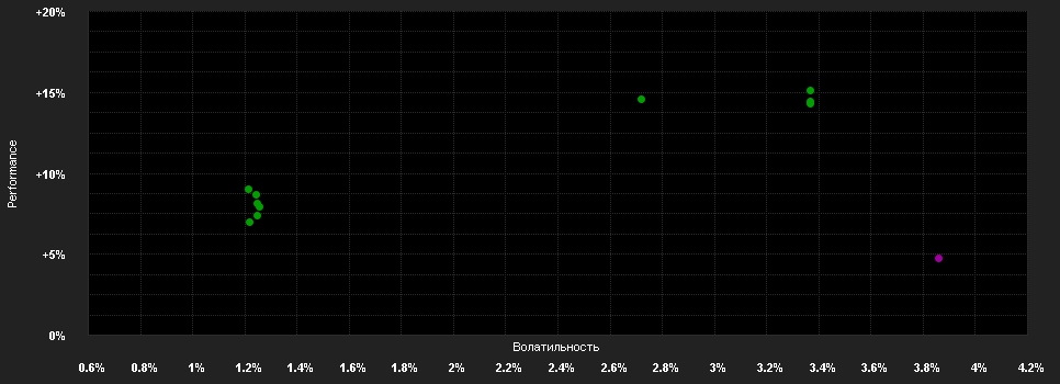 Chart for Dynasty SICAV - Dynasty Global Convertibles - B