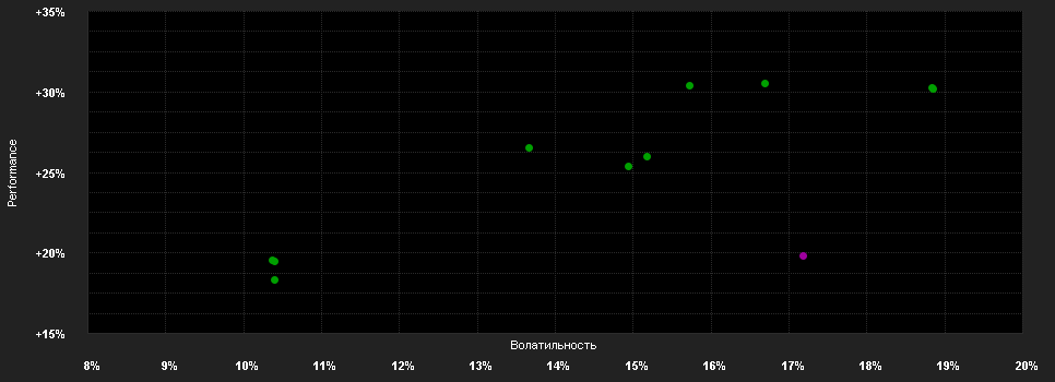 Chart for AB FCP I Asia Ex-Japan Equity Portfolio Class I