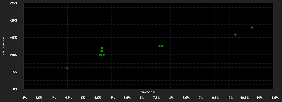 Chart for Capital Gr.Em.M.Tot.Opp.(LUX)Zgdh GBP