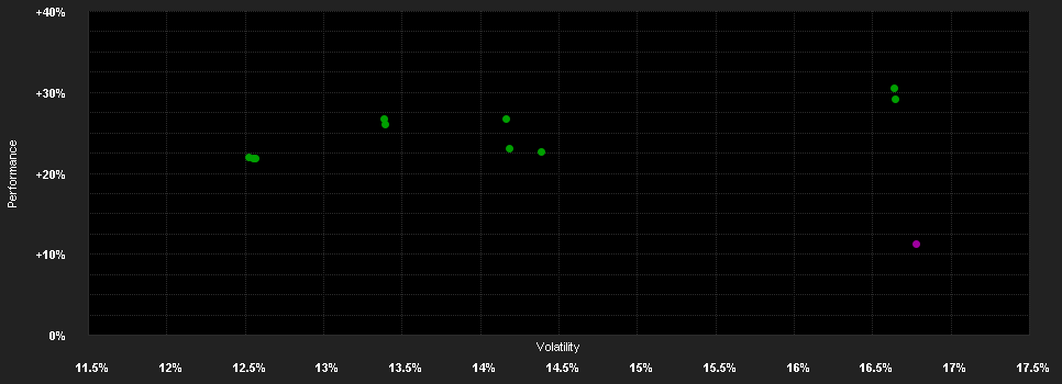 Chart for AB FCP I Asia Ex-Japan Equity Portfolio Class AD NZD H