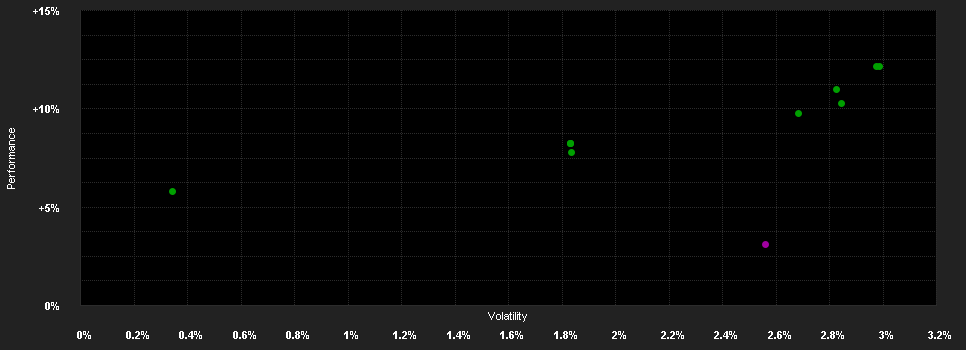 Chart for Deka-BR 20