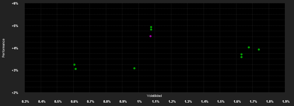 Chart for VEGA Euro Credit 2026 R-C (EUR)