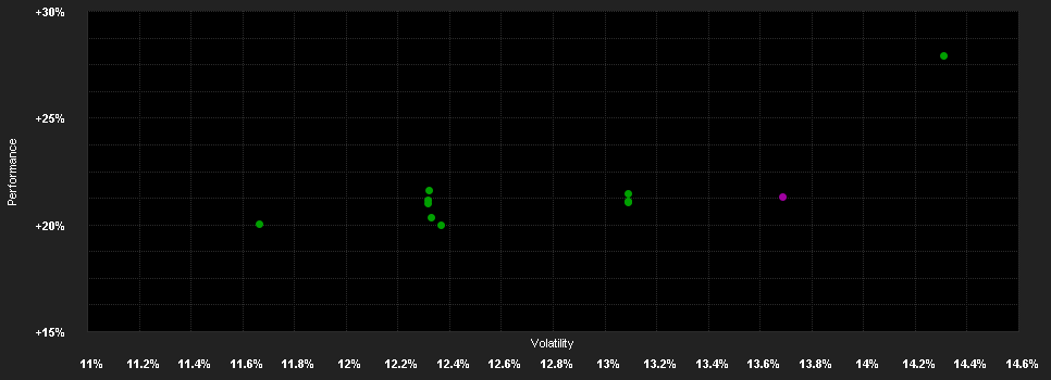 Chart for Bellevue Funds (Lux) - Bellevue Medtech & Services U CHF - Accumulating