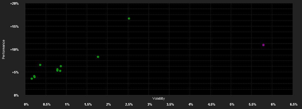 Chart for ACATIS Value Event Fonds - Anteilklasse B