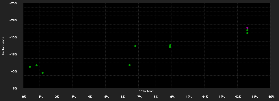 Chart for BNPP F.Seasons I EUR