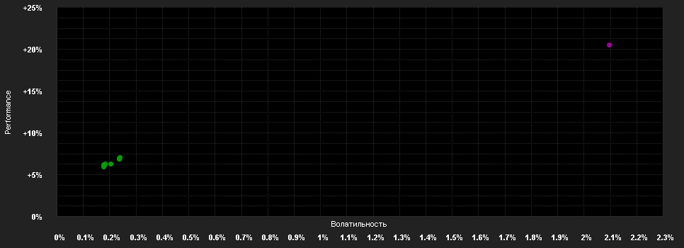 Chart for Vontobel Fd.Credit Opportunities E