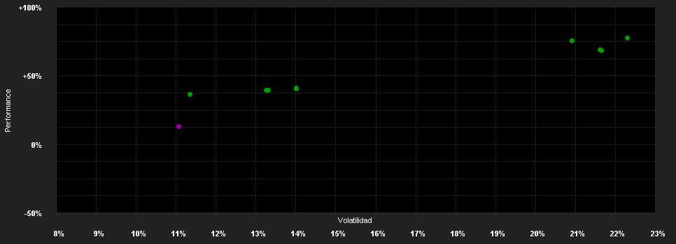 Chart for GS Quartix Mo.St.o.t.B.C.I.T.R.Pf.C GBP