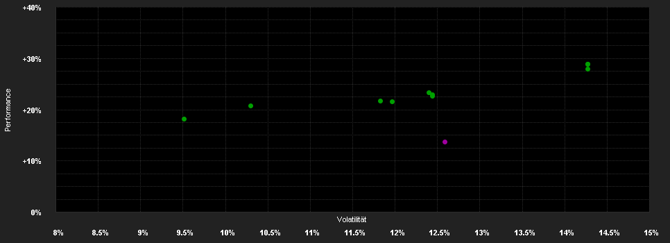 Chart for abrdn SICAV I - Asian Smaller Companies Fund, A Acc USD Shares