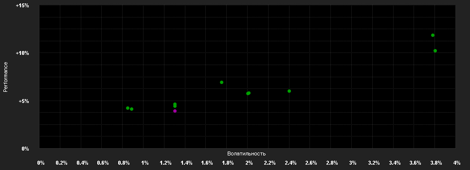 Chart for Schroder International Selection Fund EURO Short Term Bond B Accumulation EUR