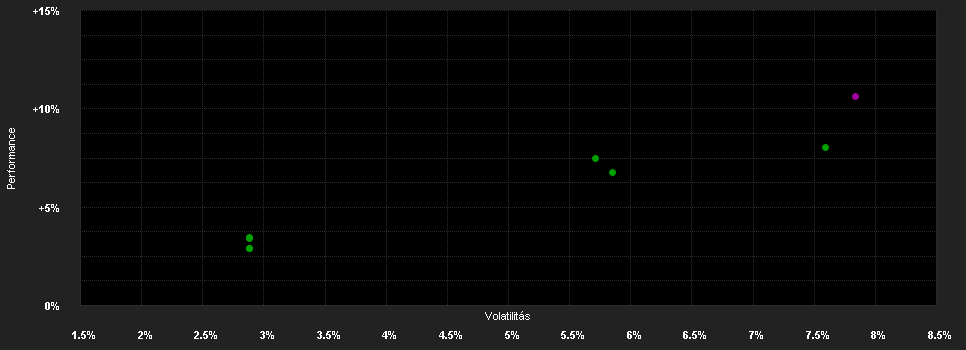 Chart for abrdn SICAV I - Indian Bond Fund, A MIncA NZD Shares