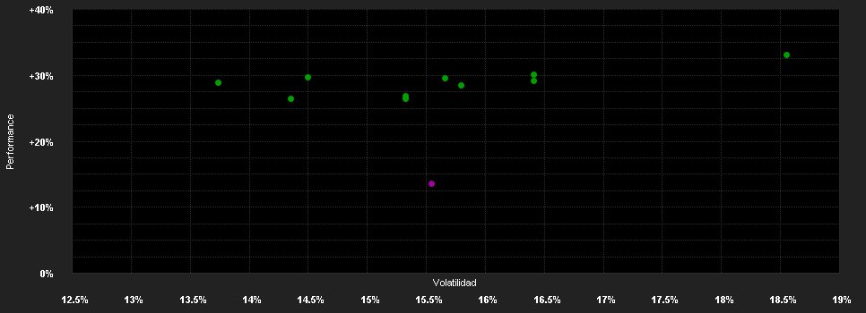 Chart for BGF Asian Growth Leaders F.S2 EUR H