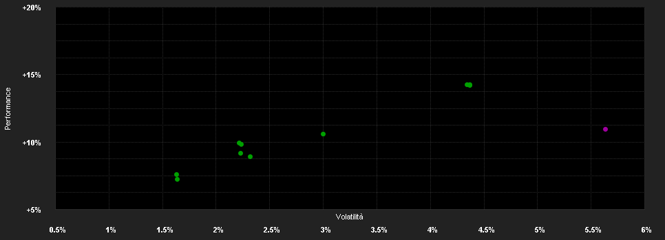 Chart for GAM Star Global Flexible Selling Agent A Acc Hdg - CHF