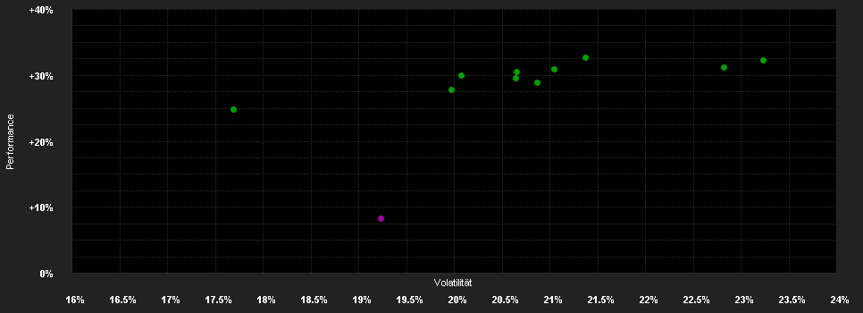 Chart for abrdn SICAV I - Japanese Sustainable Equity Fund, A Acc GBP Shares