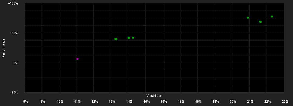 Chart for Credit Suisse Commodity Fund Plus (CH) USD BH CHF