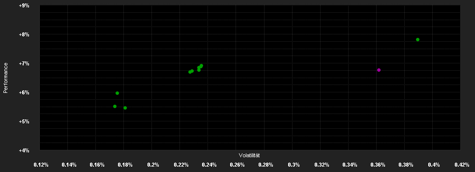 Chart for UBAM-Dynamic US Dollar Bd.UD USD