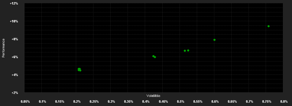 Chart for BNP PARIBAS EASY € Corp bond SRI Fossil Free 7-10Y Track Privilege Distribution