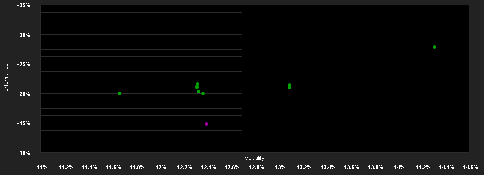 Chart for Bellevue Funds (Lux) - Bellevue Medtech & Services HB EUR - Accumulating