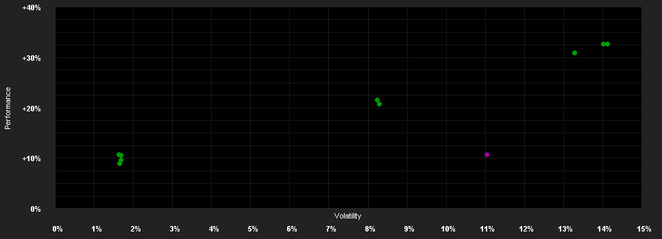 Chart for E.I. Sturdza Funds plc - Strategic Long Short Fund A2 USD