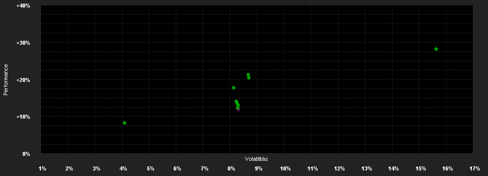 Chart for AB SICAV I American Multi-Asset Portfolio Class A AUD H