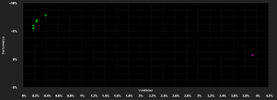 Chart for Candriam Bonds International, Classique - Distribution