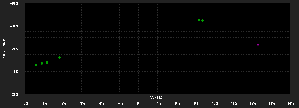 Chart for Alger Dynamic Opportunities Fund I EUH