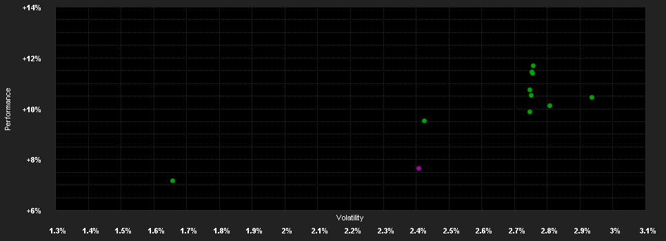 Chart for AXA WF US High Yield Bonds M (H) Capitalisation EUR