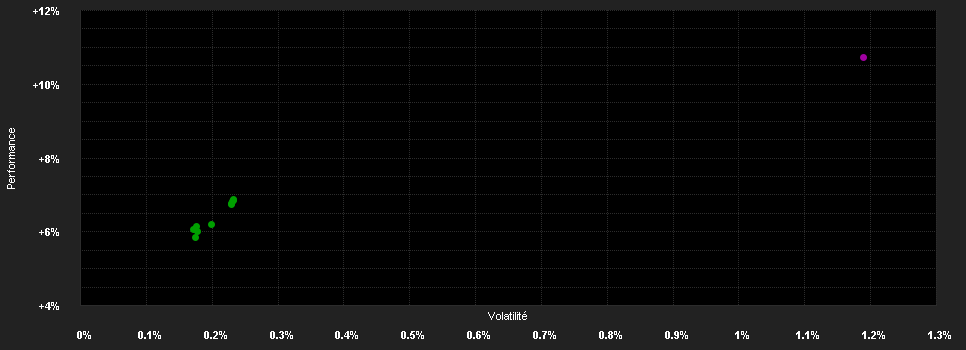 Chart for BNPP F.Euro HY Short Duration Bd.P.USD H