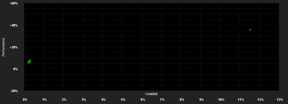 Chart for VIG Magyar Indexkövető Részvény Részalap R sorozat