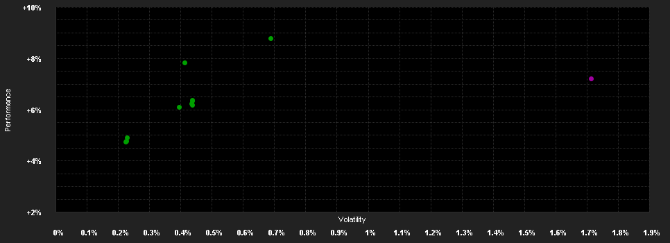 Chart for DPAM L Bonds EUR Corporate High Yield - F