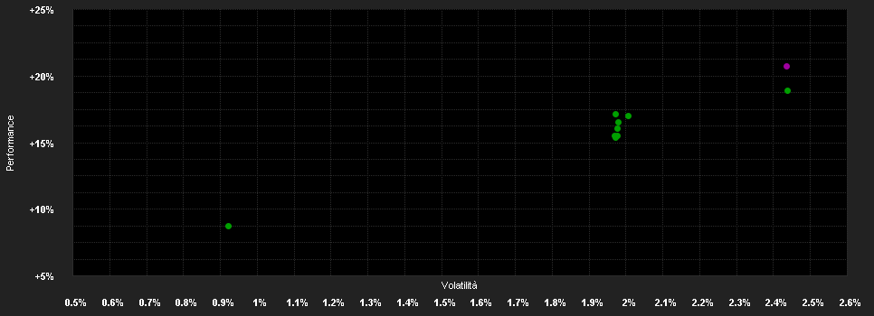 Chart for Emerging Markets Corporate High Yield Debt Fund O4