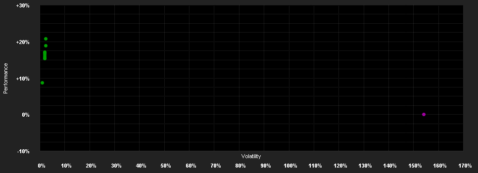 Chart for Barings Emerging Markets Local Debt Fund - Tranche C EUR Accumulation