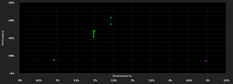 Chart for AB FCP I Emerging Markets Debt Portfolio Class A2 SGD H