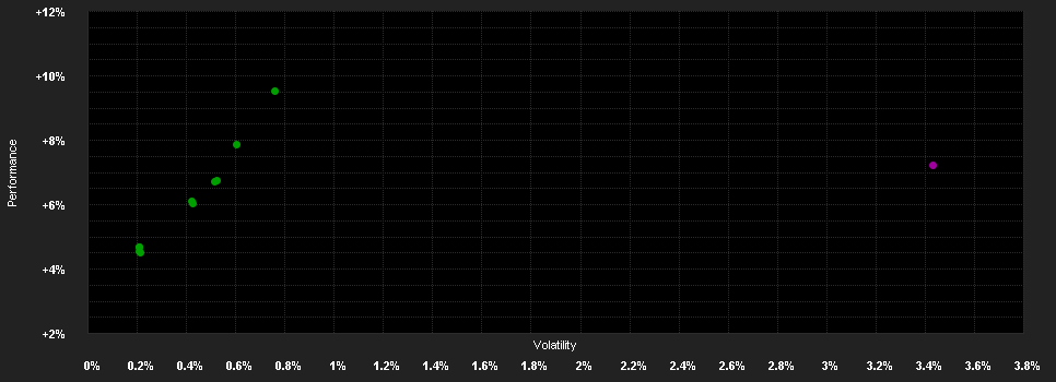 Chart for Algebris Financial Credit Fund RD CHF