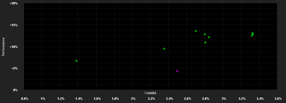 Chart for Invesco Asian Inv.Grade Bd.Fd.Z USD